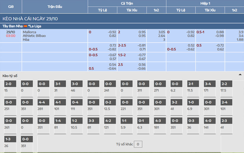 Nhận định kèo Mallorca vs Ath Bilbao